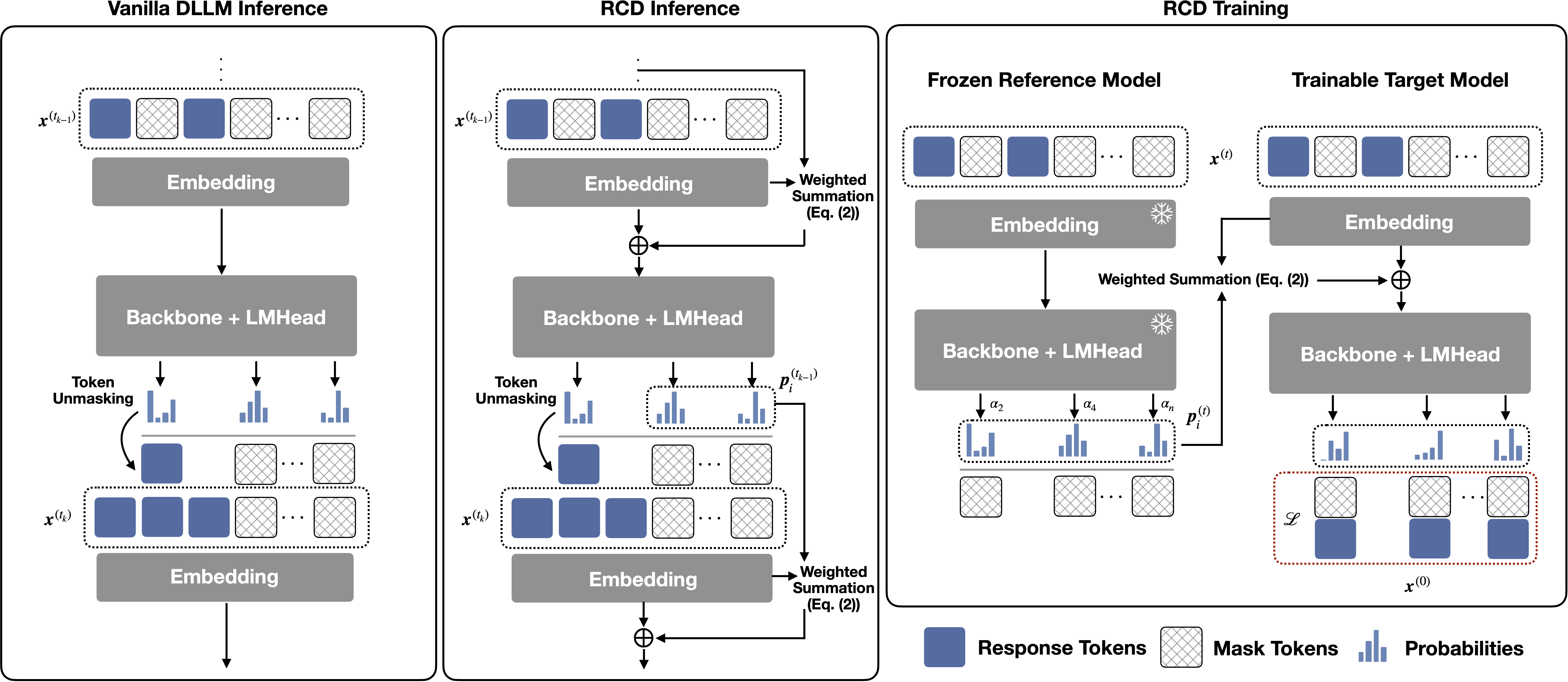 Residual Context Diffusion thumbnail